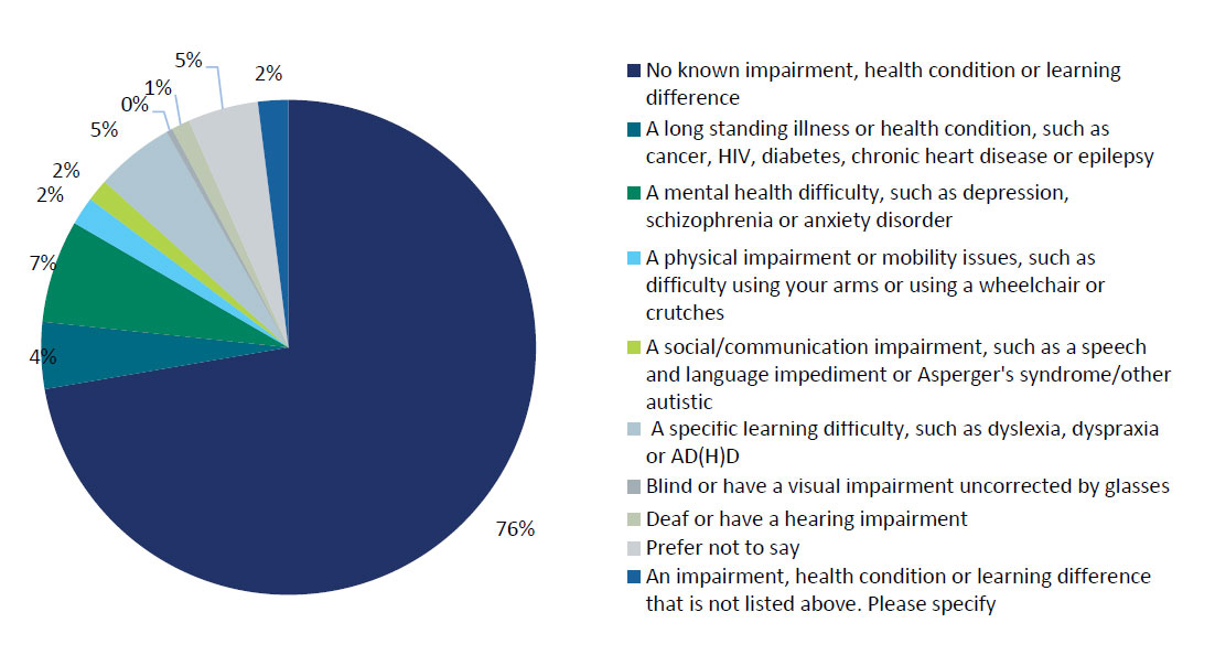 Figure-1---disability-2020-(002).jpg